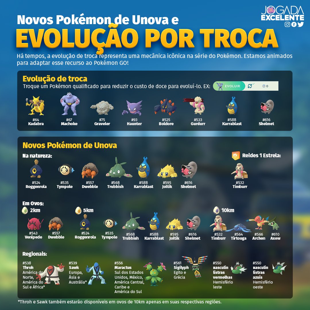 Entenda o sistema de amizades e trocas em Pokémon GO