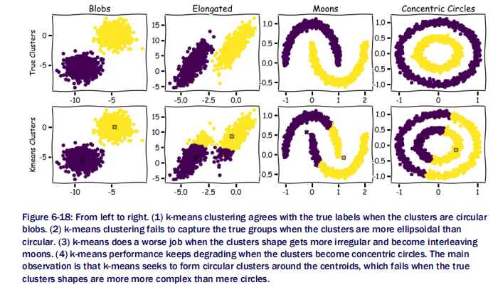 M0stafa_Samir's tweet image. Chapter 6 has arrived 🎉🎊
If you wanna learn about k-means clustering, how it works, apply it on customer segmentation, and know its limitations, grab a copy of @ManningBooks "How Machine Learning Works" at: manning.com/books/how-mach…
#MachineLearning #python #scikit_learn #AI
