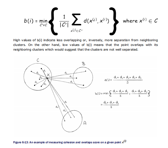M0stafa_Samir's tweet image. Chapter 6 has arrived 🎉🎊
If you wanna learn about k-means clustering, how it works, apply it on customer segmentation, and know its limitations, grab a copy of @ManningBooks "How Machine Learning Works" at: manning.com/books/how-mach…
#MachineLearning #python #scikit_learn #AI