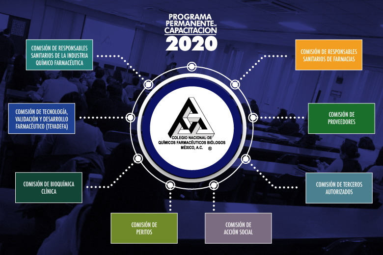 ColegioQFBMex's tweet image. Próximamente dará inicio nuestro ciclo de conferencias del Programa Permanente de Capacitación 2020. #PPC2020

Estaremos avisándoles a través de nuestras redes sociales. Mantente pendiente.