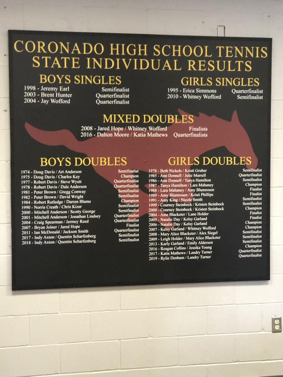 New STATE Championship boards! Amazing talent and Tradition!  #MustangStampede