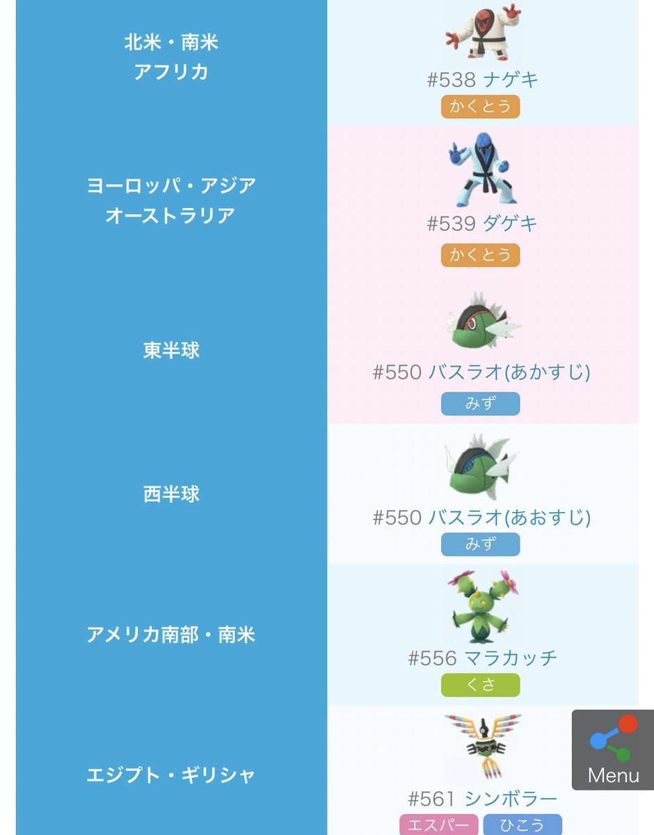 まなてぃ ポケモンgo4赤 兵庫 姫路 加古川 בטוויטר うおー 第5世代が一気に追加来たー あ マラカッチはアメリカなんすね 原作で色違い取ったから好きだったんだけどw やはり狙いはローブシンかな ドッコラーがレイドあるみたいだから高個体集め