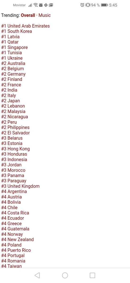 BTSNicARMY's tweet photo. Países en los que todavía es Tendencia el Comeback Trailer Map Of The Soul: 7 'Interlude: Shadow' por Suga.
1-33
@BTS_twt #SUGAshadowOutNow #ShadowBySuga #SUGA
Hopeni https://t.co/RjxCKt4Gkn