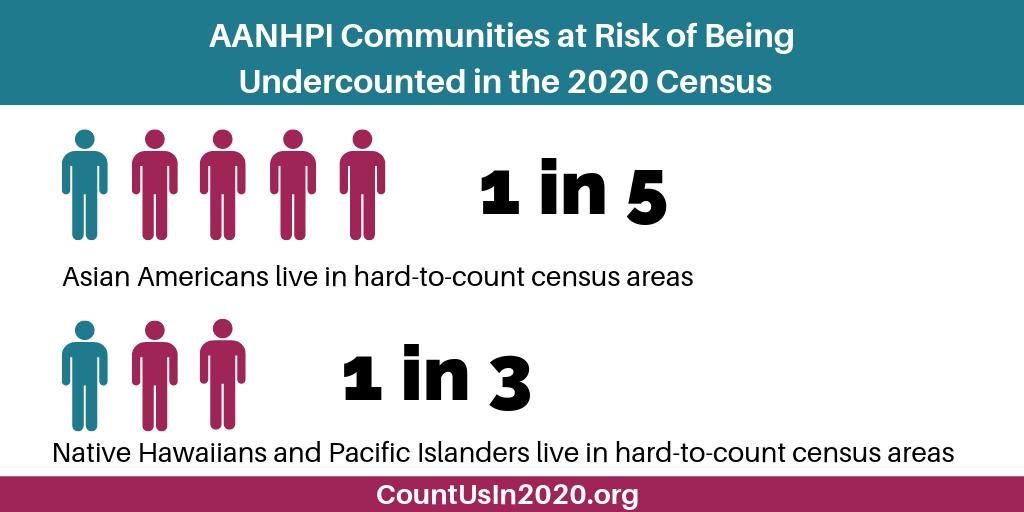 AAPCHOtweets's tweet image. AANHPIs are the fastest-growing demographic w/ a diverse range of needs. An accurate census count in 2020 is essential to understanding these needs now + for the future. 

Learn how your community can get counted: countusin2020.org #CountUsin2020 @AAAJ_AAJC @NCAPAtweets