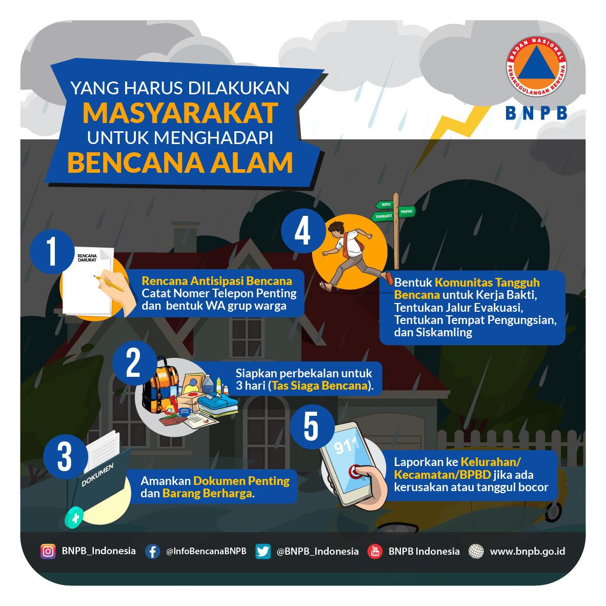 Dinas Sosial Prov Jateng Jatenggayeng At Dinsosjateng Twitter