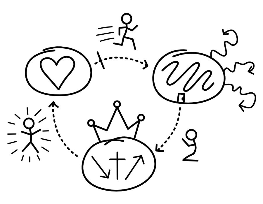 IGNITE_stumin's tweet photo. Looking forward to our GO day next Saturday (1/18) as we look to have gospel conversations. Sign up this Sunday morning. #3circles #IGNITEontheGO https://t.co/NCwMH9Z8aq