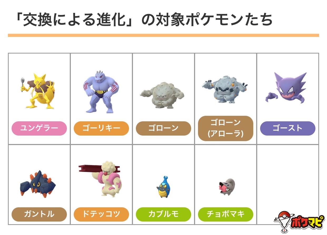 ポケモンgo攻略情報 ポケマピ 交換による進化 で進化に必要なアメの数がゼロになるポケモンたちは9種類です アローラゴローンを含みます T Co B0kcnwkklb ポケモンgo 交換による進化 T Co Mj8cqgyf8v Twitter