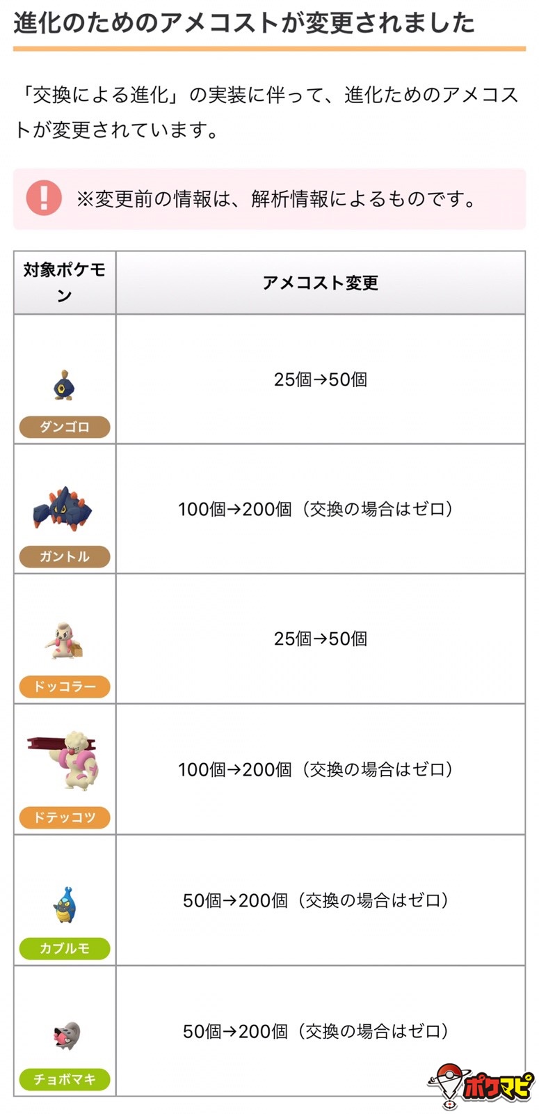 ポケモンgo攻略情報 ポケマピ 交換による進化 の実装に伴って 対象ポケモンの進化に必要なアメの数が変更されています 変更前のアメの数は解析情報によるものです T Co B0kcnwkklb ポケモンgo 交換による進化 T Co Ae9xwjszwj