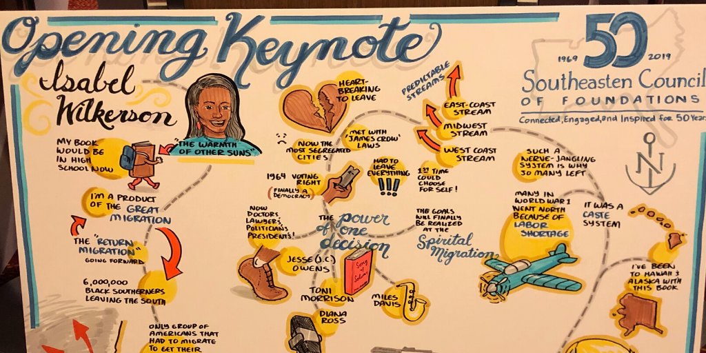 GambrellFdn's tweet photo. There is no right way to listen and learn, and @thesketcheffect proved that point beautifully with their live-action sketching during the #SECF50 conference in Atlanta recently. Find out more here: https://t.co/sJAU0cSU9K https://t.co/FwuWk7NAqT