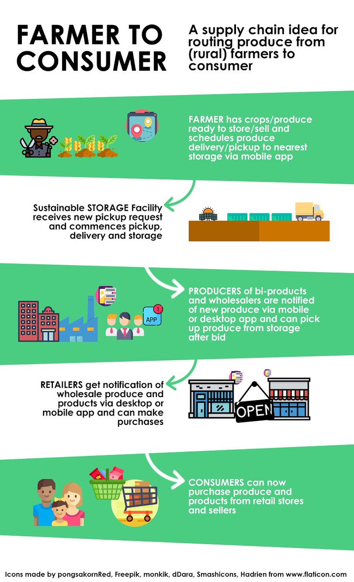 el_cipha's tweet photo. @Adejoke_O_A @UNDPNigeria @yahyamalindi @ossap_sdgs I’m working on this which helps #sdgs 2, 9 and 12. I’ll be glad to elaborate. Look for some presentations soon. 👍🏾 https://t.co/hXo4FWjP2n