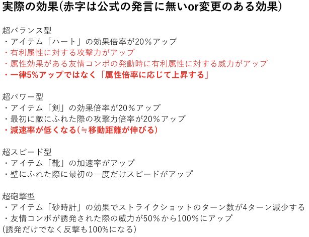 ぽけぽけ ぽけぽけメモ 超戦型の効果一覧 1枚目は公式の発言そのまま 2枚目は実際の効果です 超バランス型と超パワー型 は隠し効果が発見されましたが 超スピード型と超砲撃型にも何かあるのだろうか