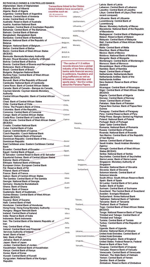 4) “Mossack Fonseca & Co.: Panamanian-Based Global Law Firm Used To Set Up Foundations & Trusts To Disguise Ownership of Money - From Peter Schweizer book ‘Clinton Cash’: “Clinton Foundation Associates linked to Mossack Fonseca: