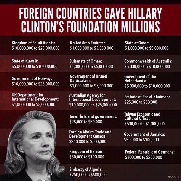  #ClintonCorruption
