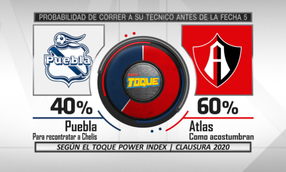 Mischeats's tweet photo. Les presento el #ToquePowerIndex que se proyecta en distintos ámbitos para el #Clausura2020 #LigaMX https://t.co/xkWN13RQWh