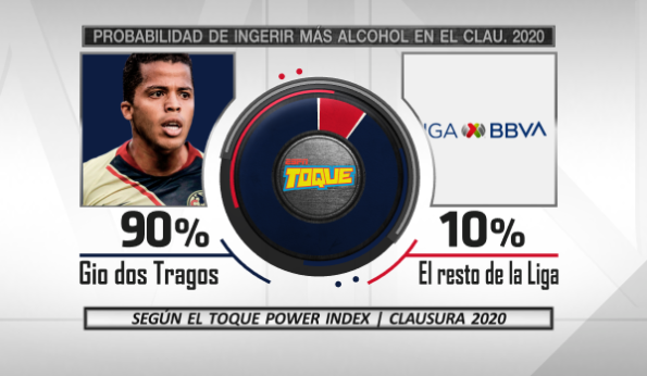 Mischeats's tweet photo. Les presento el #ToquePowerIndex que se proyecta en distintos ámbitos para el #Clausura2020 #LigaMX https://t.co/xkWN13RQWh