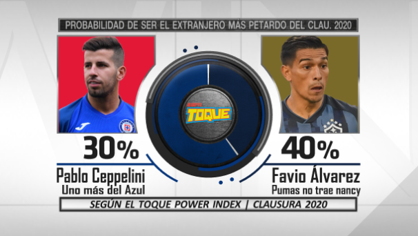 Mischeats's tweet photo. Les presento el #ToquePowerIndex que se proyecta en distintos ámbitos para el #Clausura2020 #LigaMX https://t.co/xkWN13RQWh