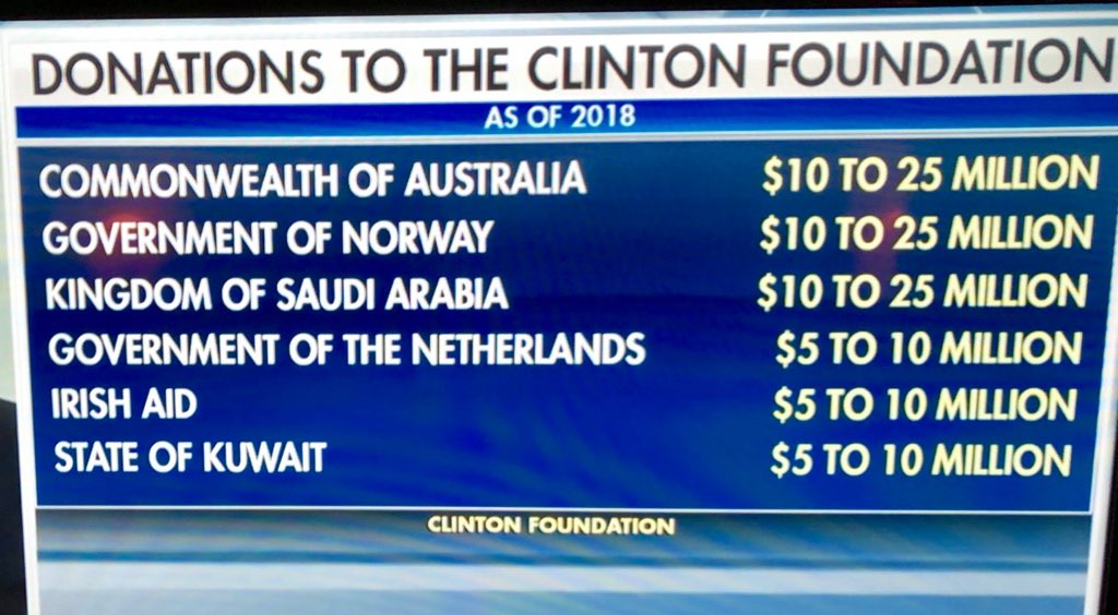 “Donations to Clinton Fdn Included Kingdom of the Netherlands $5-10 million donation to the Clinton Foundation”“Alexander Downer/Australia gave 100s of millions of dollars to the Clinton Foundation. In return, the CF gave him $10Mfor a carbon capture scheme that fell apart”