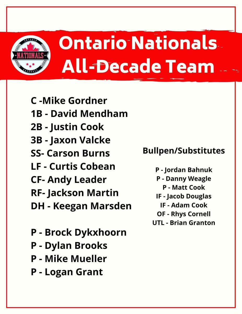 KincardineCubs's tweet photo. @KincardineCubs would like to congratulate @curtiscobean and @Da_Legionnaires Jackson Martin for being named to the @NatsOnt all decade team! https://t.co/bzahiYhcJI