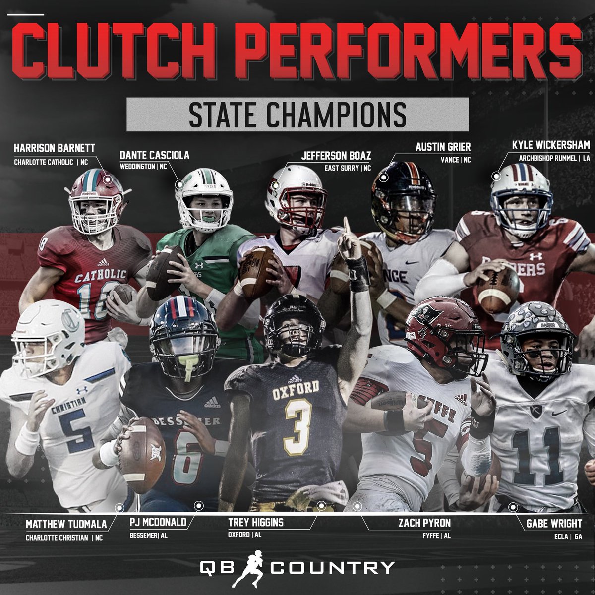 👊 Congrats to these 10 QB Country Quarterbacks who led their teams to State Championships this year! Congrats on a special & unforgettable accomplishment guys! Details here👇 qbcountry.com/state-champs-q…