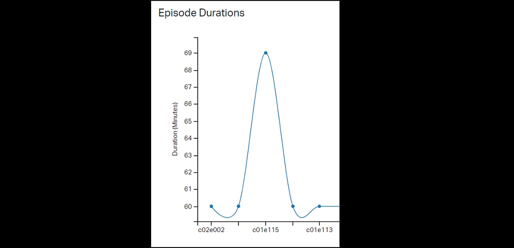 vgateam's tweet photo. We normally release 60 minute episodes. The last episode of our last campaign was slightly longer. And that made this magic happen...
#tootboost #nice https://t.co/IyPEO3BsyG