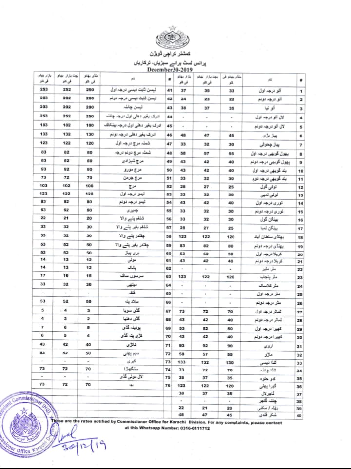 Karachi Daily Price List on Twitter "Price Lists of Vegetables, Fruits