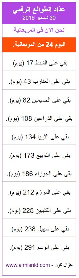 أ د عبدالله المسند On Twitter اليوم 24 من المربعانية بقي على الشبط 17 يوما بقي ع العقارب 43 يوما بقي ع الحميمين 82 يوما بقي ع فصل الربيع 82 يوما بقي ع