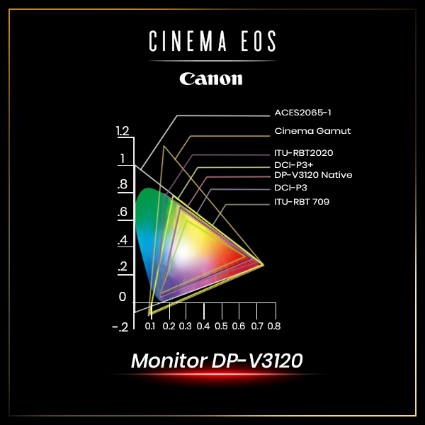 El nuevo monitor de referencia #canon #4k de 31" #DP-V3120 cuenta con un ángulo de visión de 89° de izquierda a derecha y de arriba abajo.
#Canon #Cinema #Cine #CinemaEOS