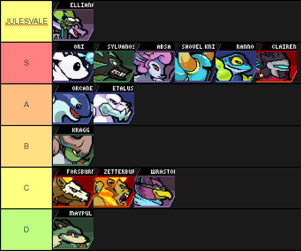 Equinoxdoodles On Twitter The Rivals Of Aether Tier List