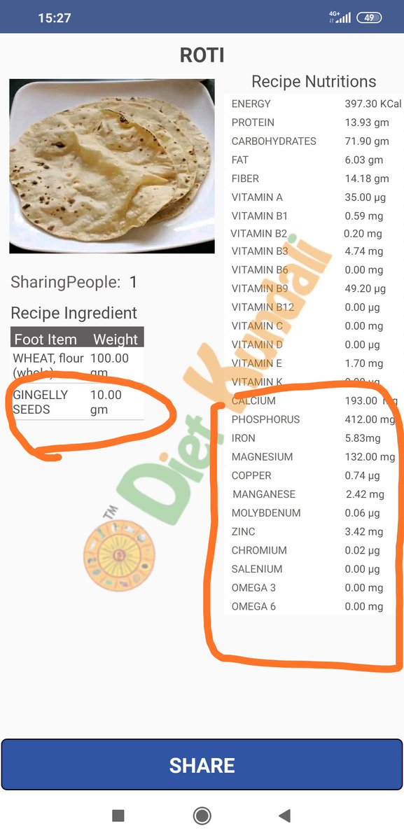 dietkundali's tweet image. Don&apos;t worry about calories in  roti as you can personally see improvement in nutrition when you add spices. Here in images below you can see how zinc, chromium &amp;amp; others can be improved just by adding gingelly seeds (till).
#dietkundali
#caloriecalculator
#caloriesinroti
