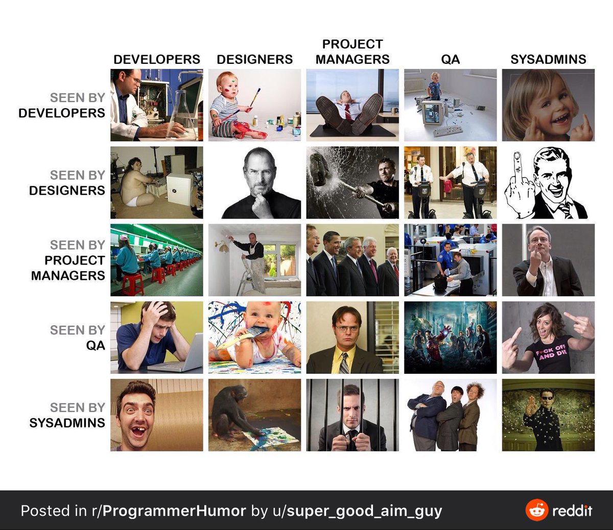 justinwhall's tweet photo. How tech people see each other. 😂 https://t.co/S65T3IQU88