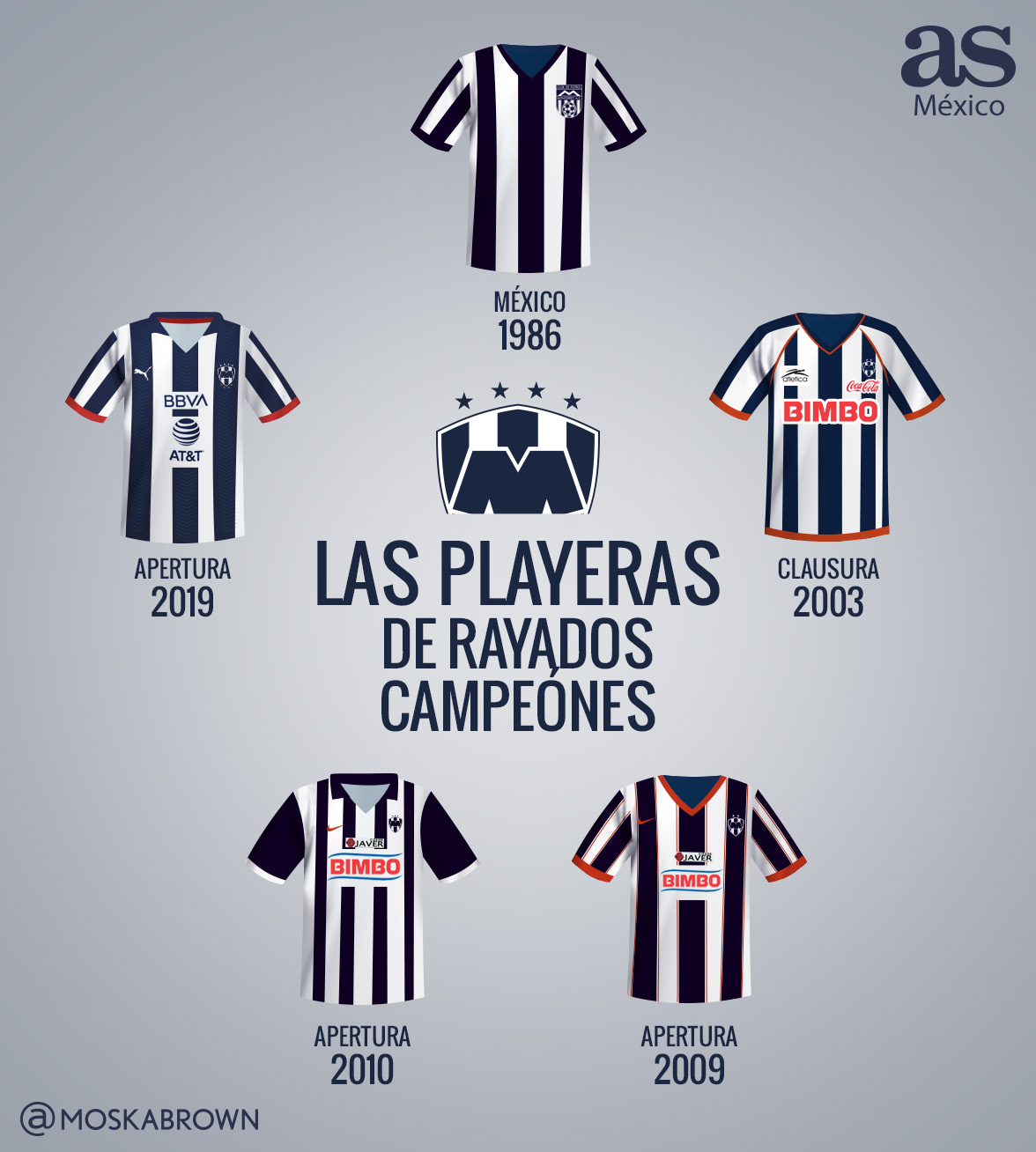 X AS M xico Afici n de Rayados les dejamos las playeras