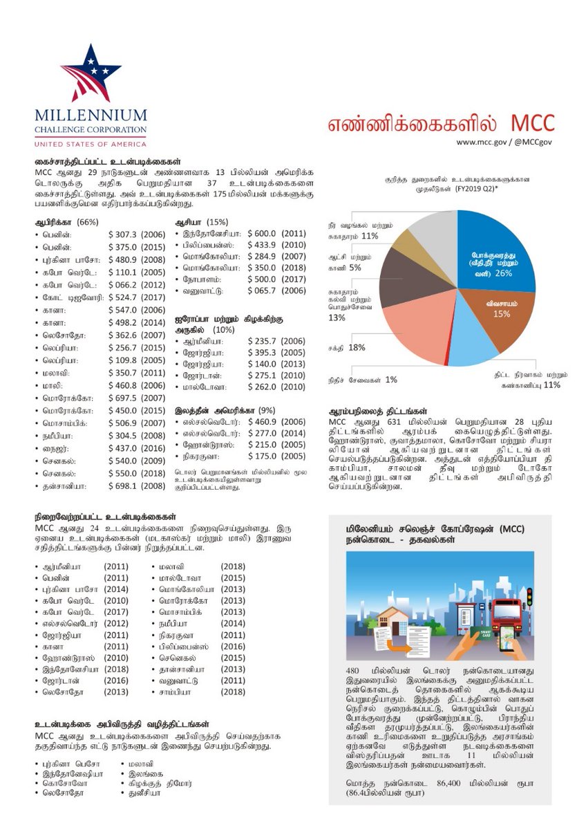 MCC Sri Lanka (@MCCSriLanka) / Posts / X
