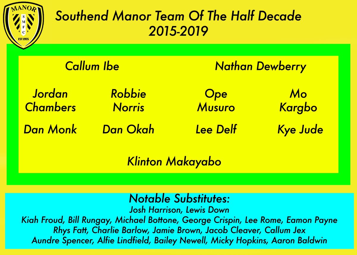 This squad was assembled over a 4-4-2 formation with the local media, coaches and club volunteers being consulted over their suggestions for the squad.