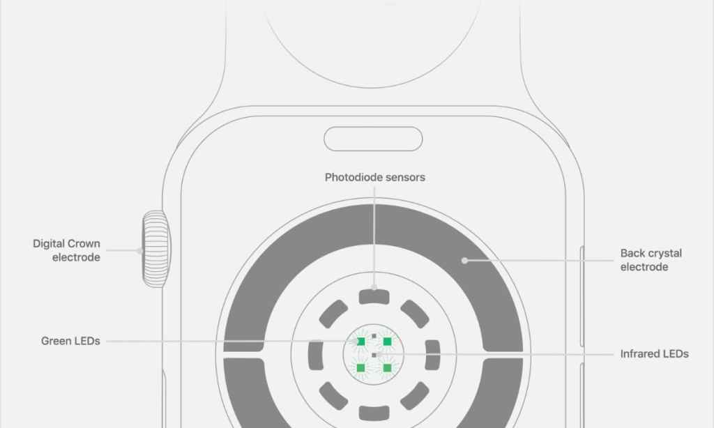 slice__42's tweet image. Les fonctions cardiaques de l’Apple Watch attaquées en justice slice42.com/apple-watch/20…