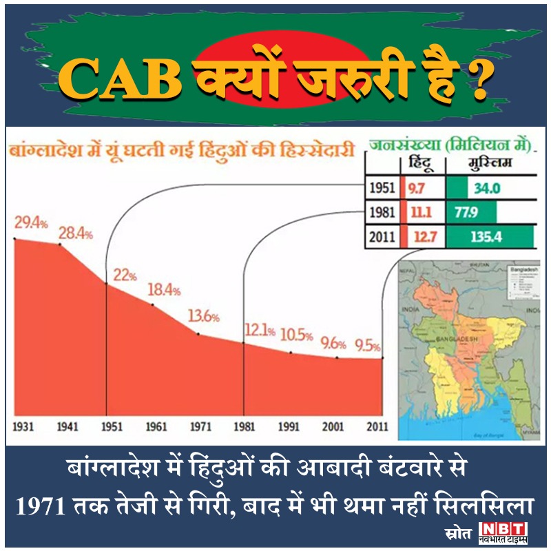 BJP4Kaushambi's tweet photo. अफ़वाहों के जाल में न फँसे, सत्य को जानिए और समझिए।
कुछ राजनीतिक दल नागरिकता संशोधन क़ानून को देश को एक विशेष संप्रदाय का राष्ट्र बनाने की ओर एक पहल का झूठा प्रचार कर रहे हैं।
यह बिल्कुल भ्रामक है, असत्य है।
#CAA19 भारतीय अल्पसंख्यकों से भेदभाव नहीं करता।
#IndiaSupportsCAA https://t.co/VEBmfNnGvb