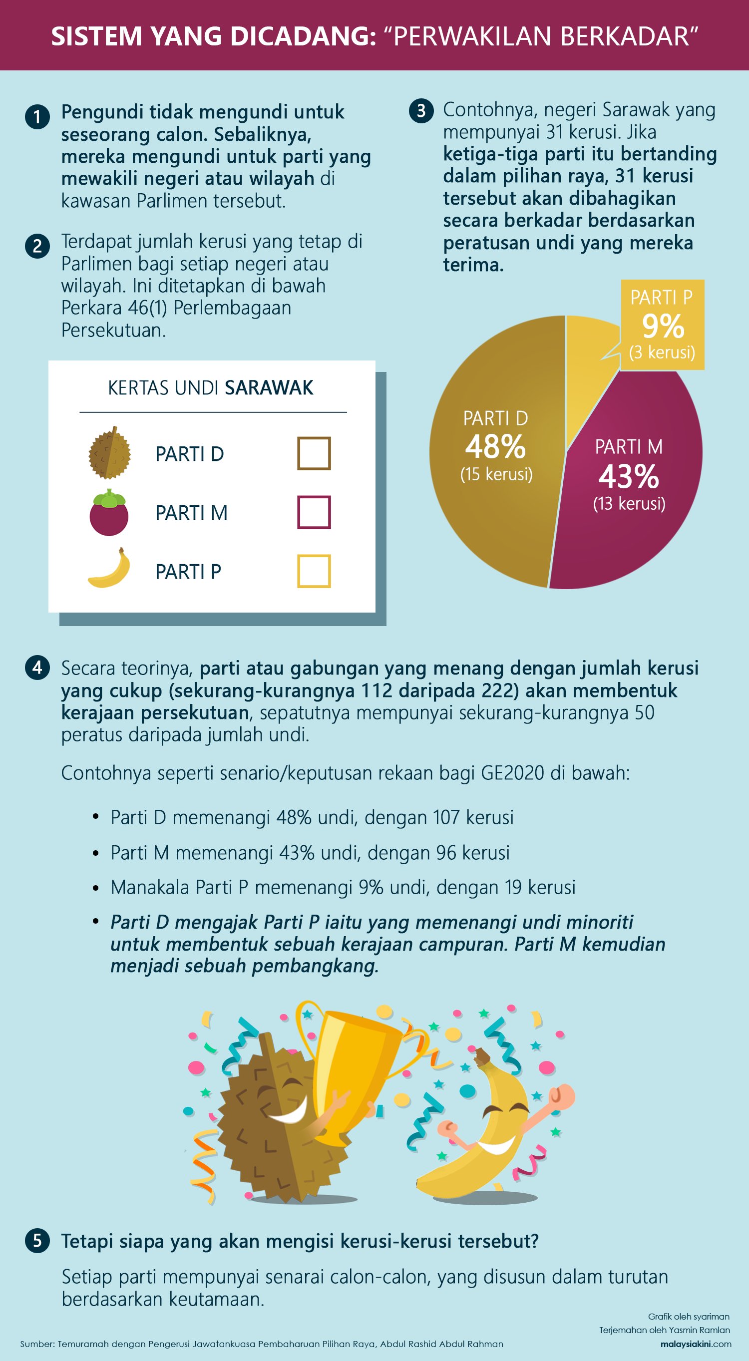 Analisa Keputusan Pru14 Pkr 104 Kerusi Bn 79 Kerusi Pas 18 Kerusi Dap 9 Kerusi Wanista Com