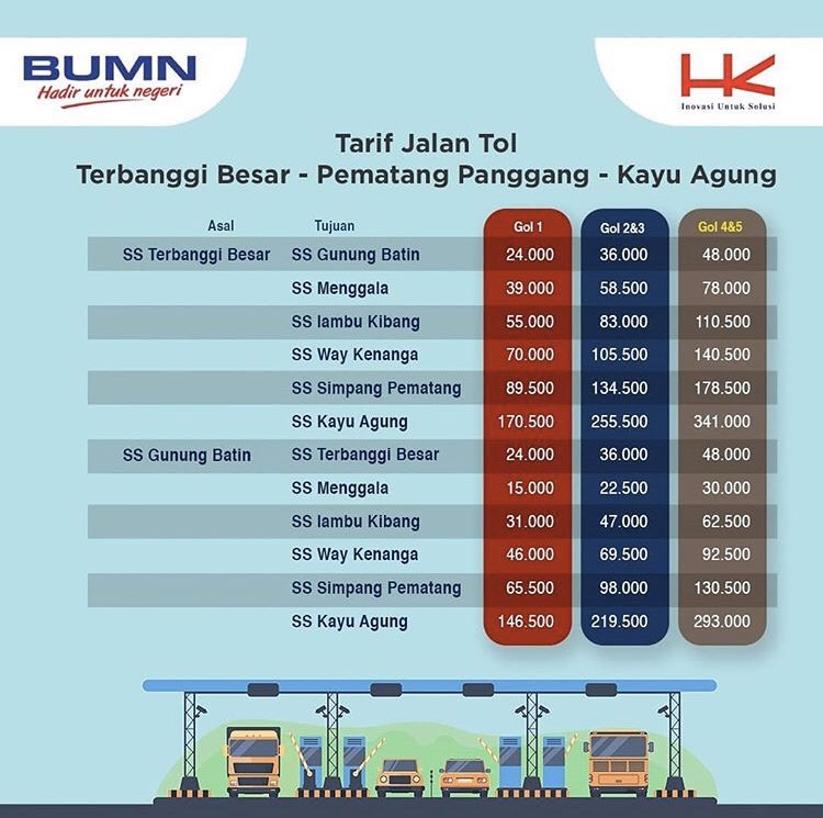 ForHumBUMN's tweet photo. Jalan tol Trans-Sumatra ruas Terbanggi Besar - Pematang Panggang - Kayu Agung (Terpeka) akan mulai dikenakan tarif l pada awal 2020, namun pengguna masih bisa melintas secara gratis hingga tarif tersebut diberlakukan.
.
#toltranssumatra #hutamakarya #bumnhadiruntuknegeri #fhbumn https://t.co/7lka116DPA