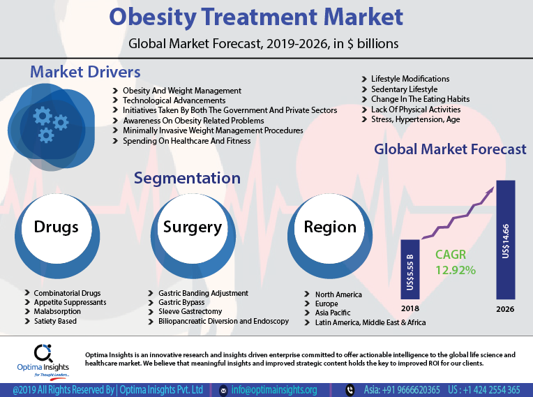 optimainsights tweet picture
