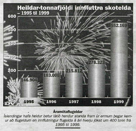Stóra flugeldadeilan. Eftir 1999 er hver og einn að skjóta rakettum upp í sitt eigið reykský og útsýni yfir borgina er horfið korter í tólf. Meira er bara meiri vanlíðan fyrir hina viðkvæmu. Núna eru tonnin 800, salan má fara 20 ár aftur í tímann án þess að ,,fegurðin" minnki.