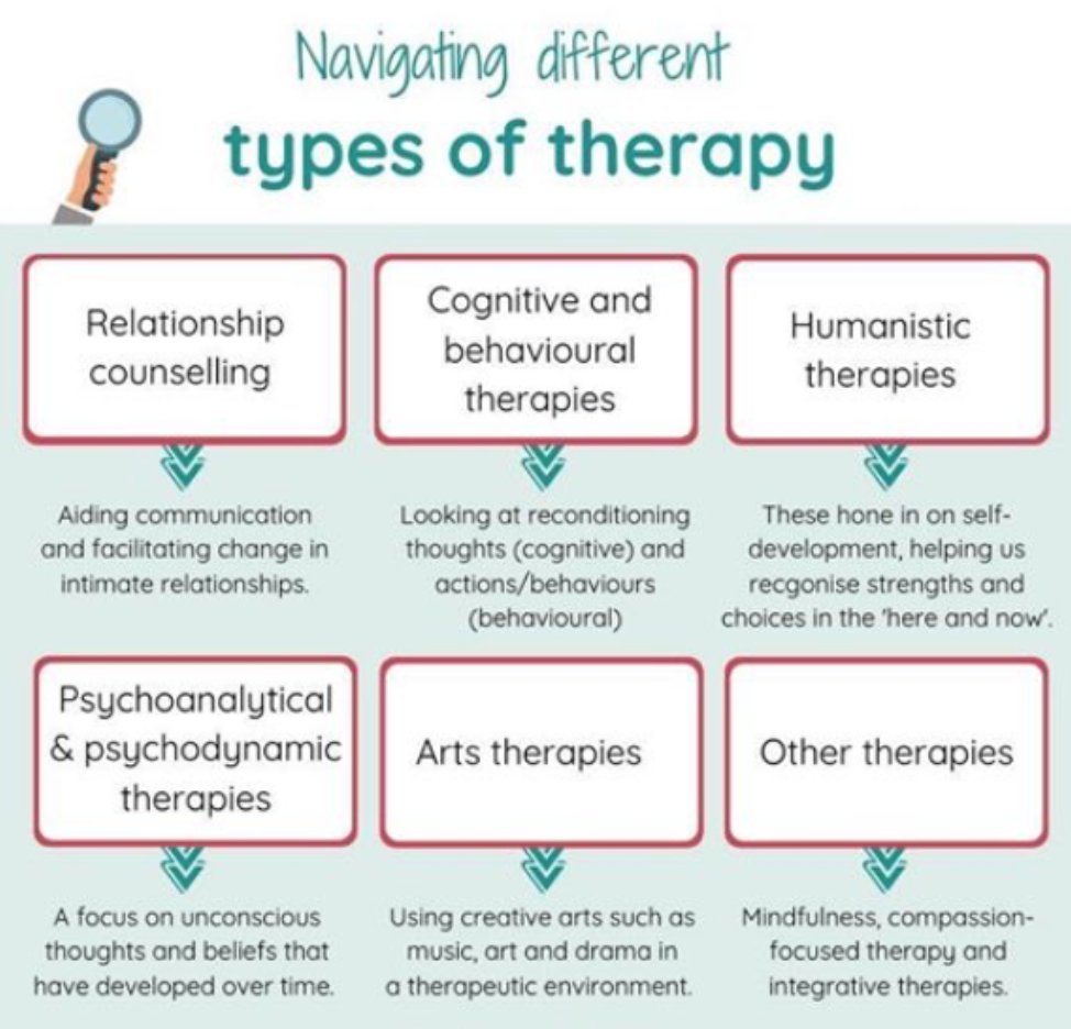 What Do All Therapies Have in Common?