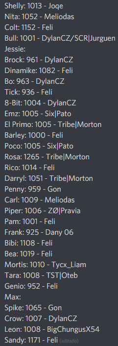 *Actualización*
Se empató el récord de Bull.
Se rompieron los récords de Colt, Carl y Tara.
Se establecieron los récords de Bea y León.
Aún nadie supera las 900 copas con Jessie y Max.