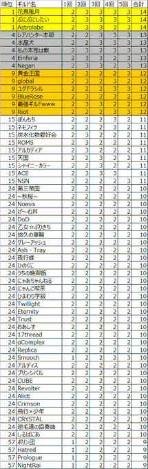 しぐおさん がハッシュタグ ラグマス をつけたツイート一覧 2 Whotwi グラフィカルtwitter分析