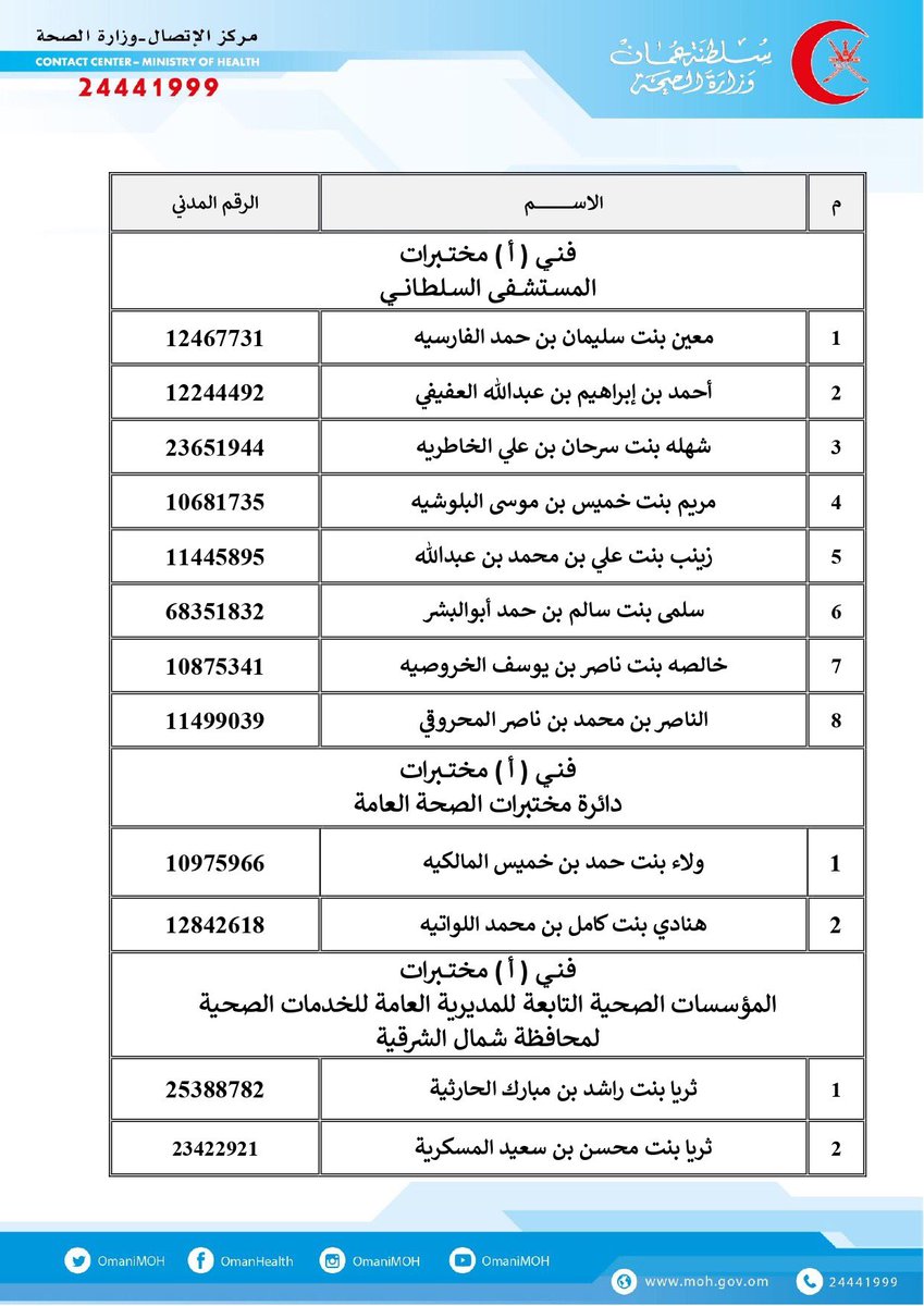#الصحةتعلن عن أسماء المواطنين المقبولين لشغل بعض وظائفها الشاغرة 3 ENBV6l3W4AA0kiS