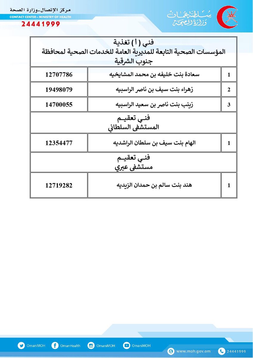#الصحةتعلن عن أسماء المواطنين المقبولين لشغل بعض وظائفها الشاغرة 6 ENBV6m5X0AEpGjV