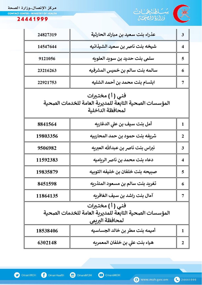 #الصحةتعلن عن أسماء المواطنين المقبولين لشغل بعض وظائفها الشاغرة 4 ENBV6mPX0AA2SJT