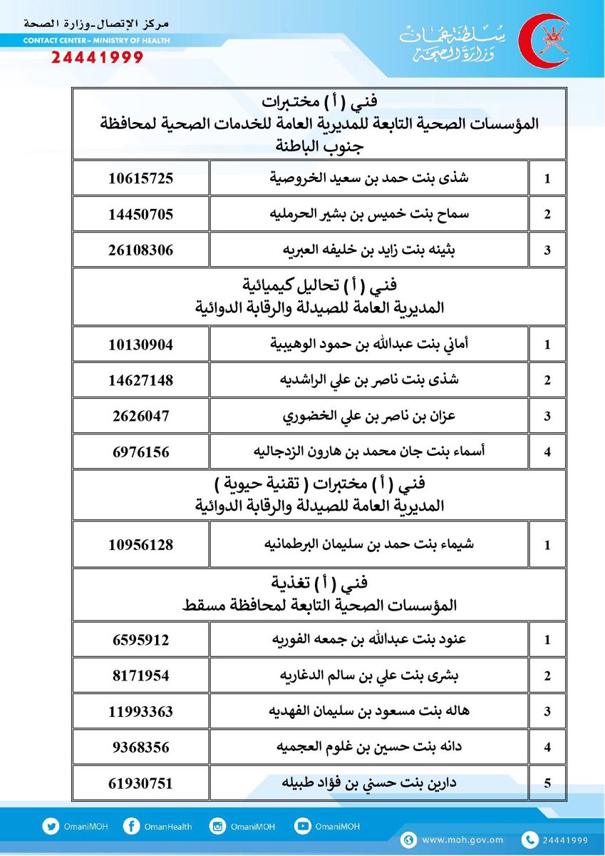 #الصحةتعلن عن أسماء المواطنين المقبولين لشغل بعض وظائفها الشاغرة 5 ENBV6meWsAAeFmq