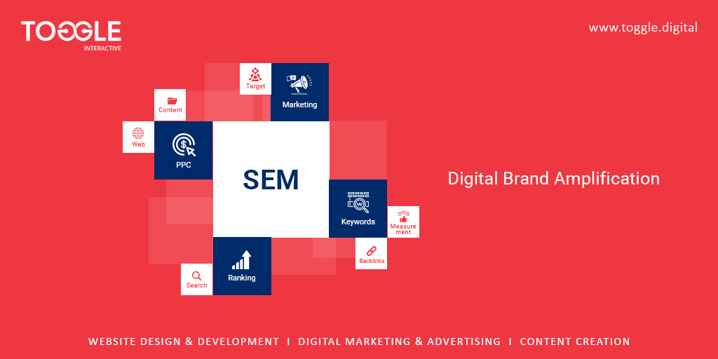 ToggleDigital's tweet photo. In the era of Digital Brand Amplification, a business needs to position, differentiate, engage & acquire online, to sustain & grow. The right blend of #digital showcase can facilitate maximum discovery for your brand & enhanced engagement with your target audience.
#TimeToToggle https://t.co/Eri9PEG3m6
