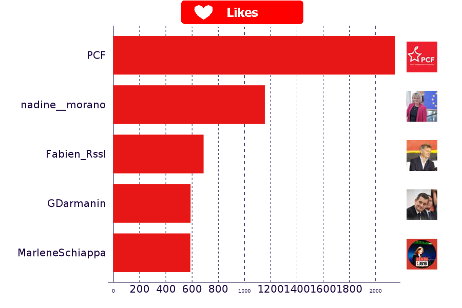PoliTweets_Fr's tweet photo. #TopTweet politique du 29/12 pour @PCF https://t.co/vnDOwNy0yt https://t.co/vmocDnsoM9 https://t.co/Pl5ZuFEs3b