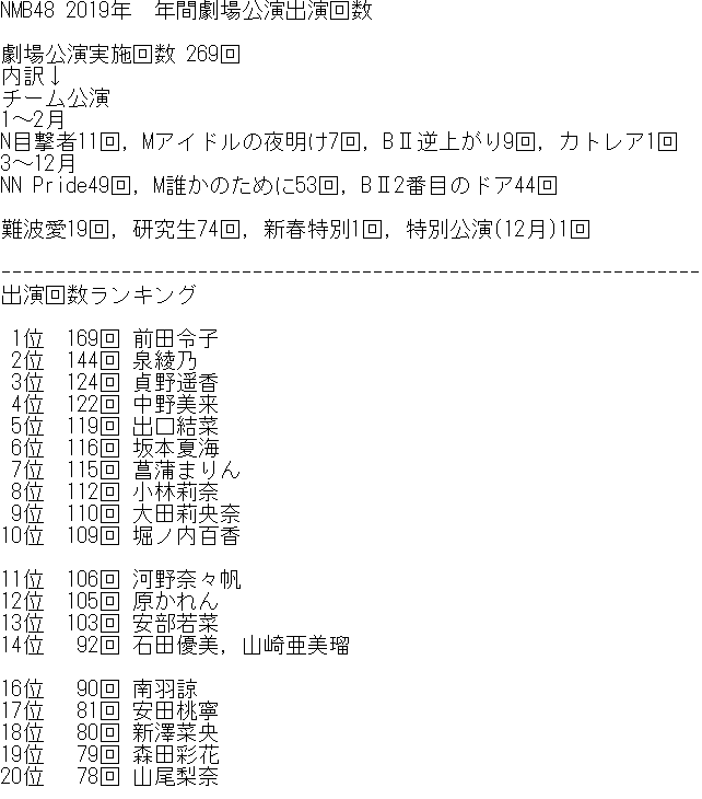 NMB48メンバー劇場公演 出演回数まとめ (@nmb_cancelunder) / Posts / X