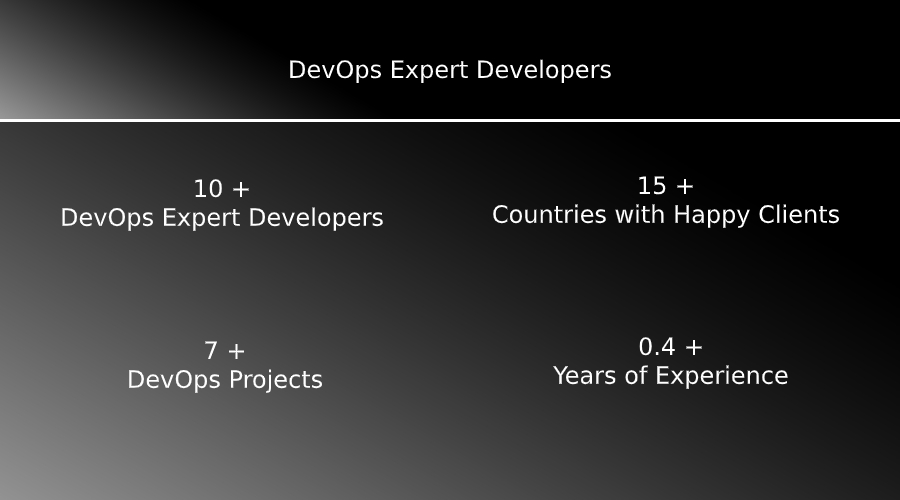 LeanbridgeTech's tweet image. Our #DevOps Services Stats- Leanbridge Technologies
Our experience includes #national and #international customers from all over the world
lnkd.in/fzPVgNt